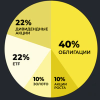 Калькулятор прогноза доходности портфеля из акций и облигаций при сценарии падения и роста индекса (по средней)